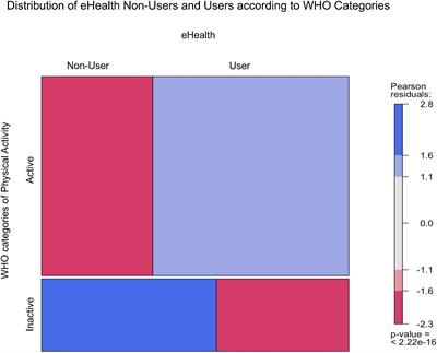 Exercise and Physical Activity eHealth in COVID-19 Pandemic: A Cross-Sectional Study of Effects on Motivations, Behavior Change Mechanisms, and Behavior